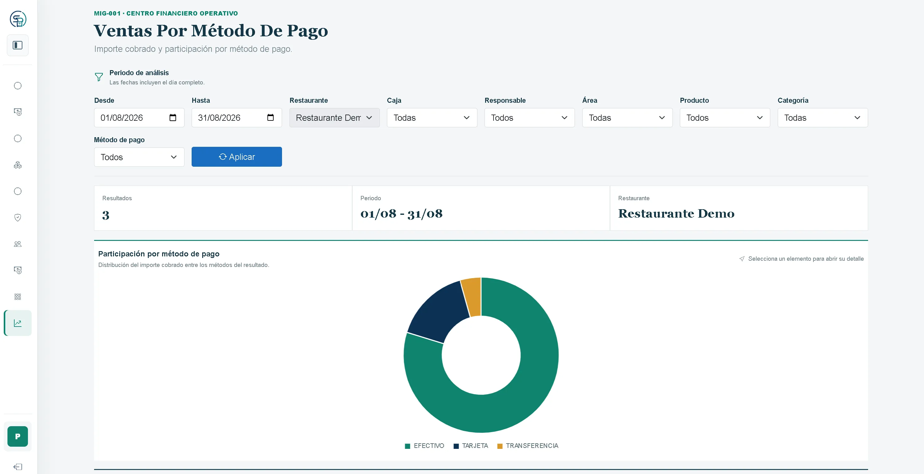 Vista real de inteligencia operativa en SaboresPDV